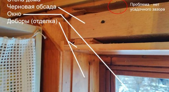 Если вам нужна отделка откосов — вы неправильно установили окна!