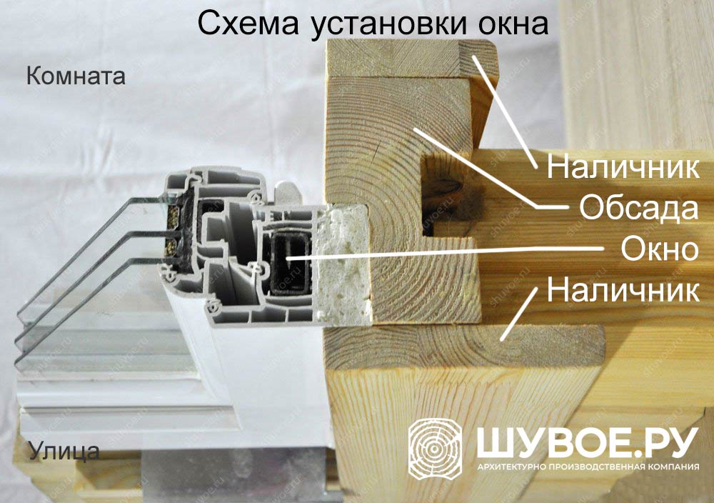 Схема монтажа окна в деревянном доме от компании Шувое.ру